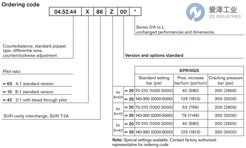 REXROTH OIL CONTROL閥045244038635000 R930006117 愛(ài)澤工業(yè) ize-industries (2).png