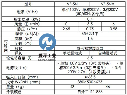AMANO吸塵器VF-5N 愛(ài)澤工業(yè) izeindustries.jpg