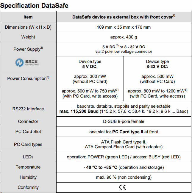 CSM記錄儀DataSafe愛(ài)澤工業(yè)izeindustries.png
